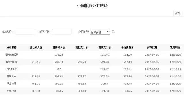 新|外贸超实用查询工具大全